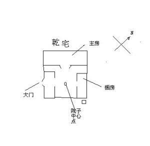 乾宅九宮|乾宅:根據命卦和方位的關係，住宅被嚴格地分為八部。